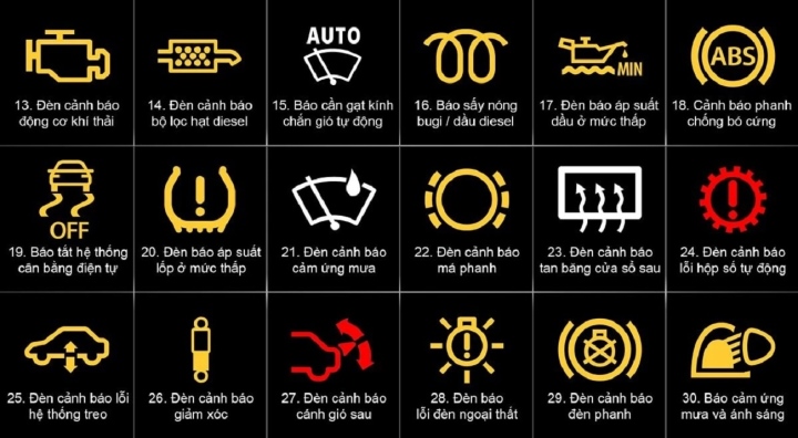 Những ký hiệu đèn cảnh báo quan trọng nhất trên ô tô, lái xe nên biết