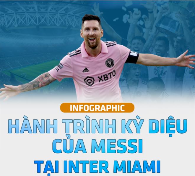 Hành trình kỳ diệu của Messi tại Inter Miami